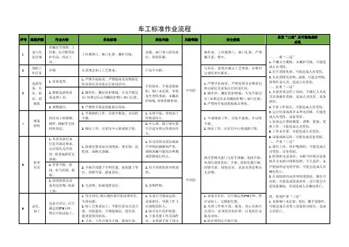 车工标准作业流程