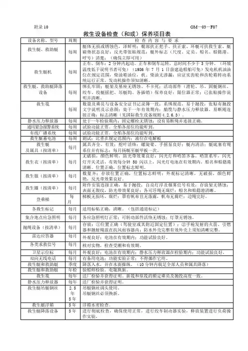 OM-03-F07救生设备检查(和或)保养项目表