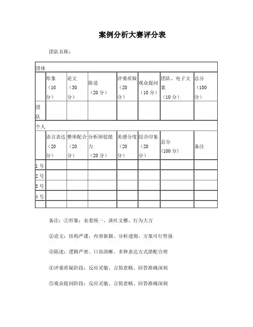 案例分析大赛评分表
