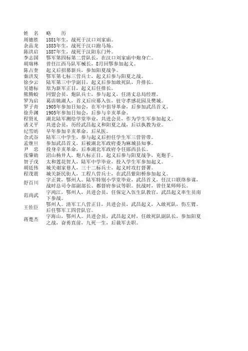 辛亥革命鄂州籍志士标