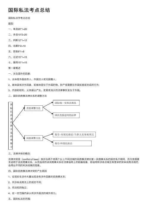 国际私法考点总结