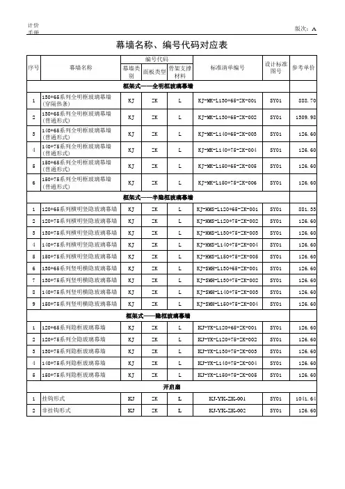 各类框架式玻璃幕墙材料含量计算表(幕墙投标)