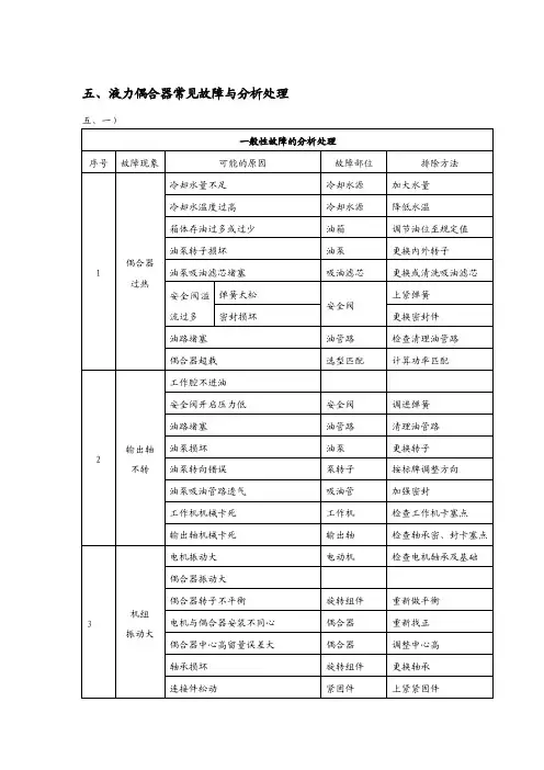 液力偶合器常见故障与修理[终稿]