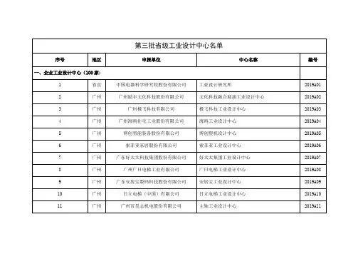 第三批省级工业设计中心名单.doc