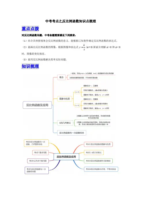 中考考点之反比例函数知识点梳理