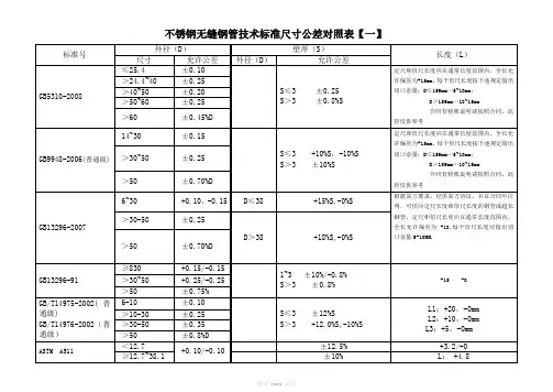 不锈钢无缝管技术标准尺寸公差及不锈钢化学成份