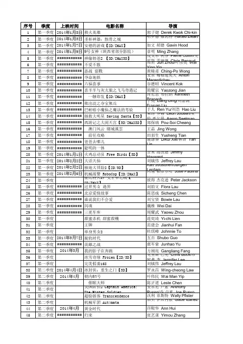 2014年电影国内公映排期表