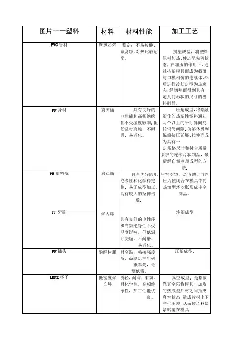 工业设计材料与加工工艺