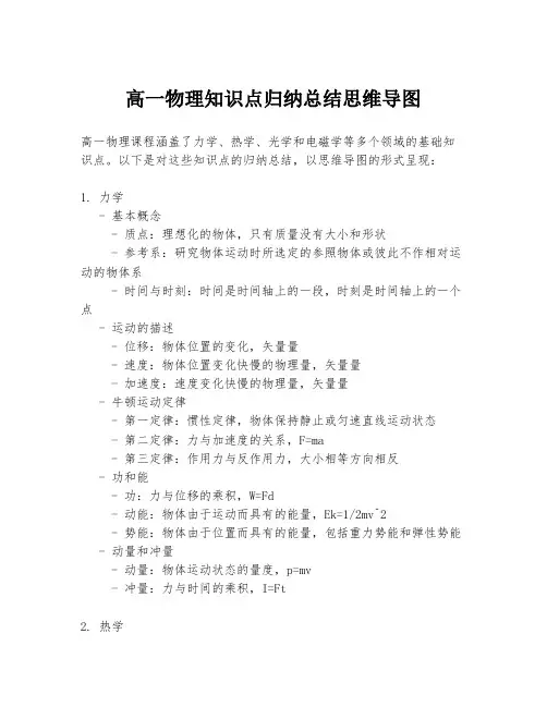 高一物理知识点归纳总结思维导图