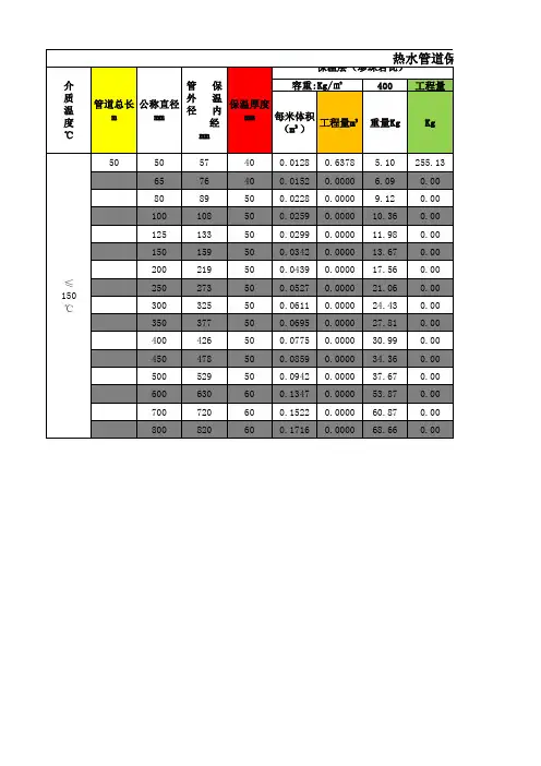 工程部热水管道保温材料计算表第一版