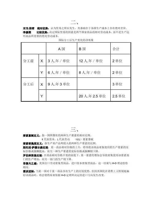 国际经济学重点