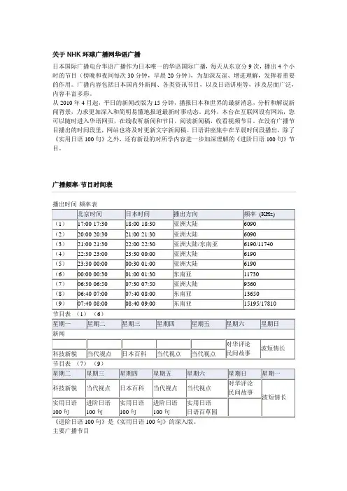 2010-2011 NHK环球广播网华语广播