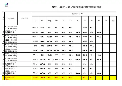 铝合金日本标准