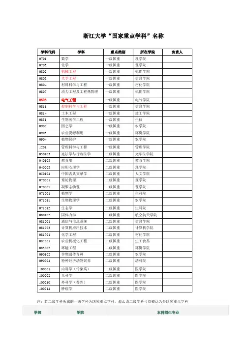 浙江大学国家重点学科名称