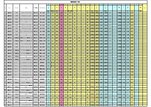 限流孔板计算表