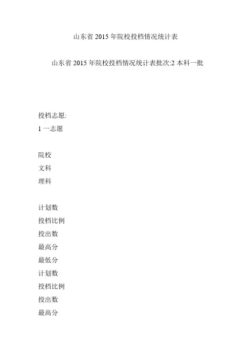 山东省2015年院校投档情况统计表