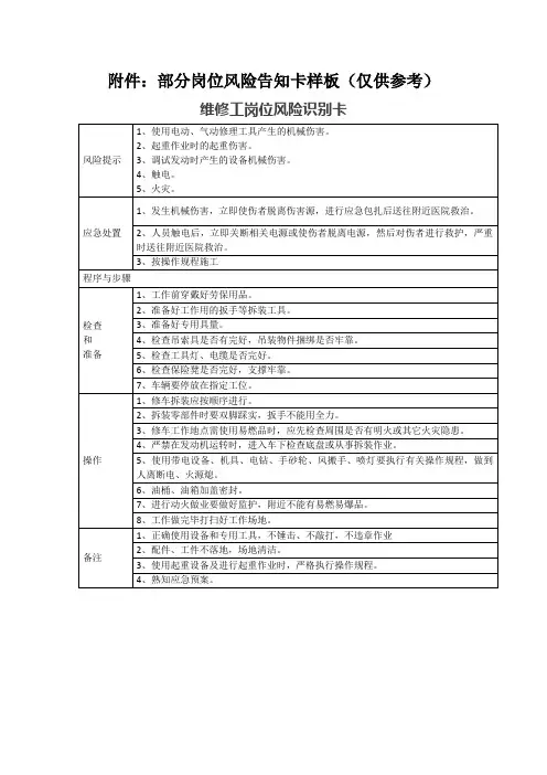 机械各类风险告知卡(维修工、电工、车床操作工、电焊工、气焊工、电锯工、钳工、驾驶员、剪板机)