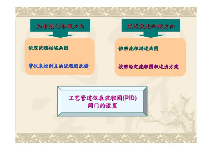 化工工艺流程图