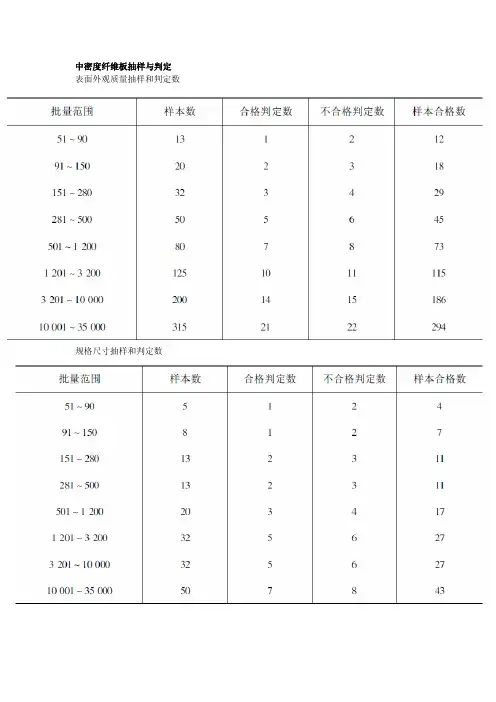 中密度纤维板检验与质量控制