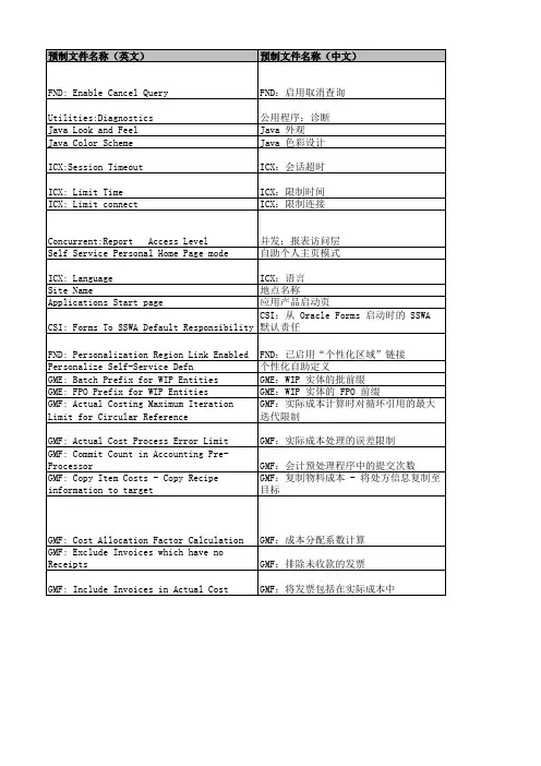 Oracle EBS常用profile说明