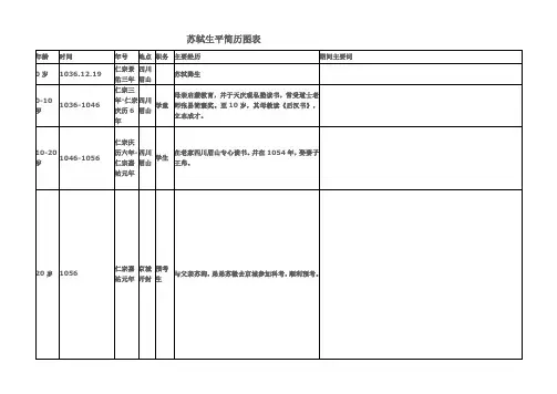 苏轼生平简历图表