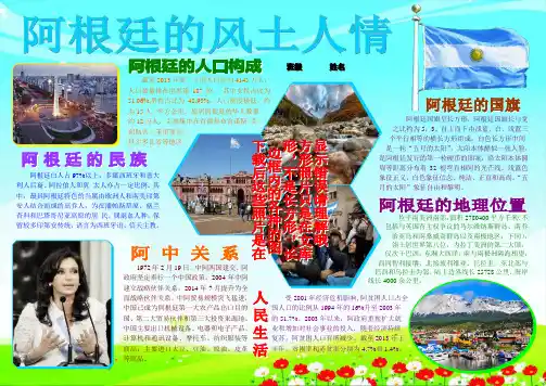 阿根廷风土人情+13A4旅游电子小报成品,游记电脑手抄报模板,旅行导游电子简报,游览景点风光板报