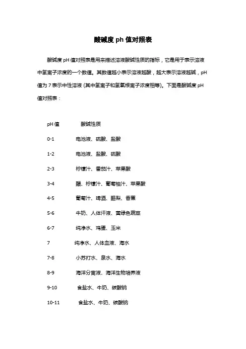 酸碱度ph值对照表