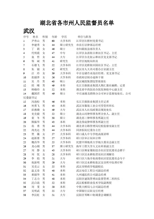 湖北省各市州人民监督员名单