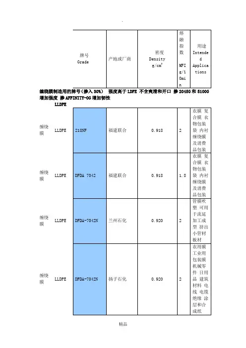 PE塑料常用牌号物性表17107