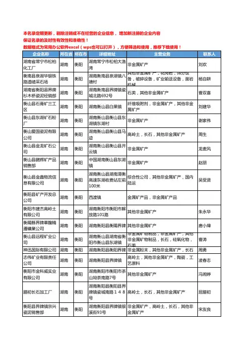 2020新版湖南省非金属矿产工商企业公司名录名单黄页大全53家