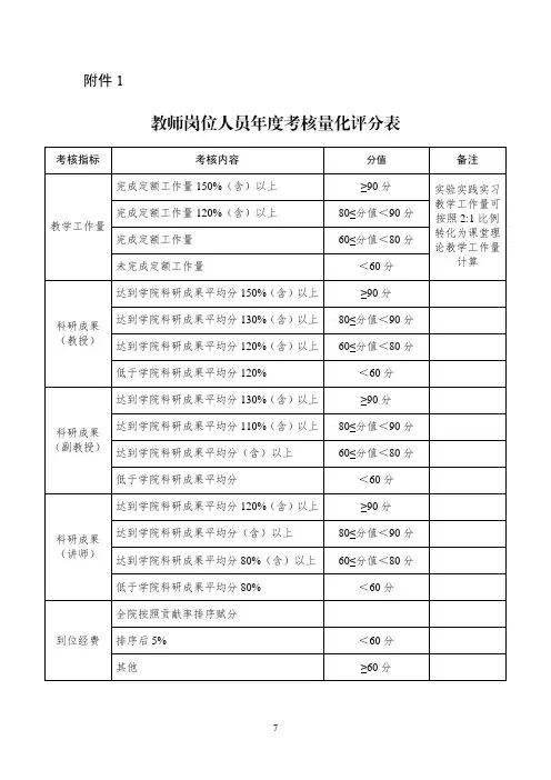 教师岗位人员年度考核量化评分表
