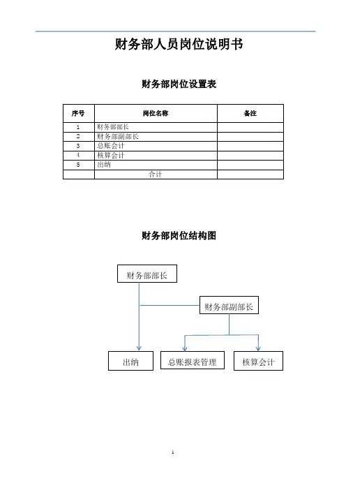 财务部岗位说明书