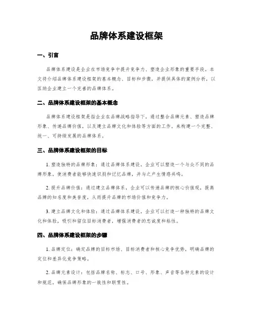 品牌体系建设框架