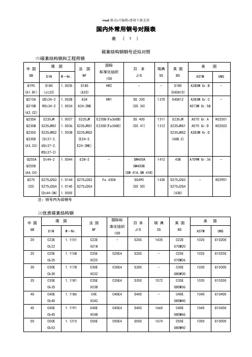 国内外常用钢号对照表