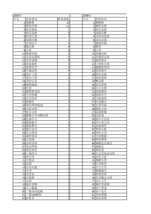 【国家自然科学基金】_属性特征_基金支持热词逐年推荐_【万方软件创新助手】_20140803