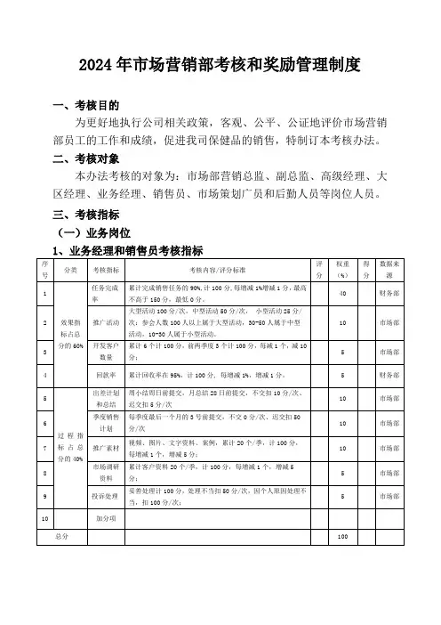 2024年市场营销部考核和奖励管理制度