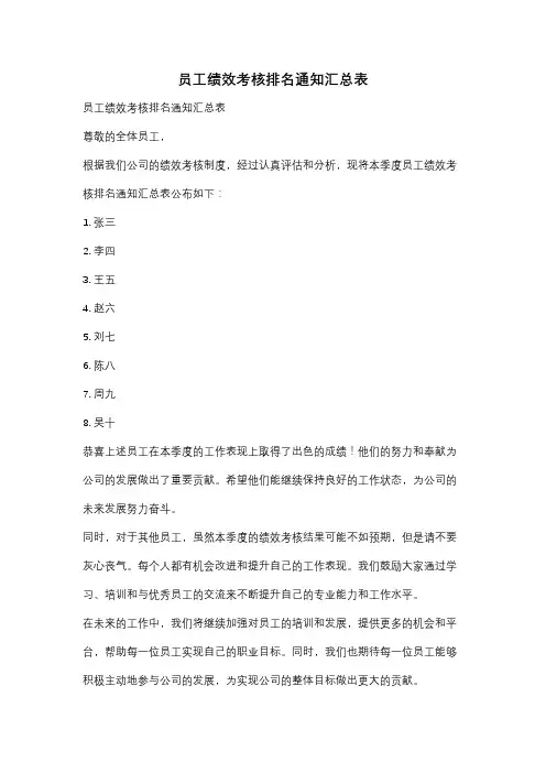 员工绩效考核排名通知汇总表