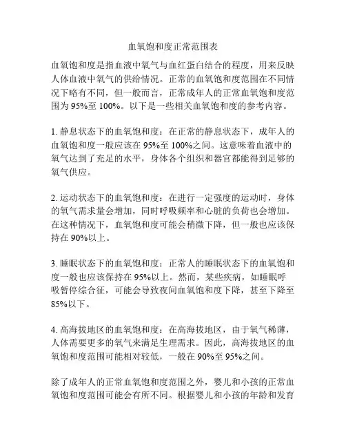 血氧饱和度正常范围表