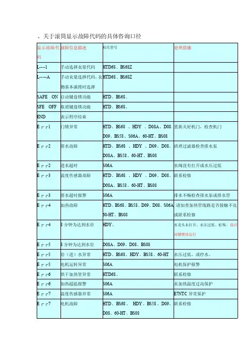 _海尔滚筒洗衣机显示故障代码大全