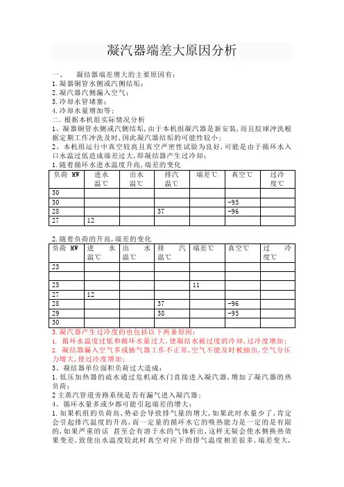 凝汽器端差大原因