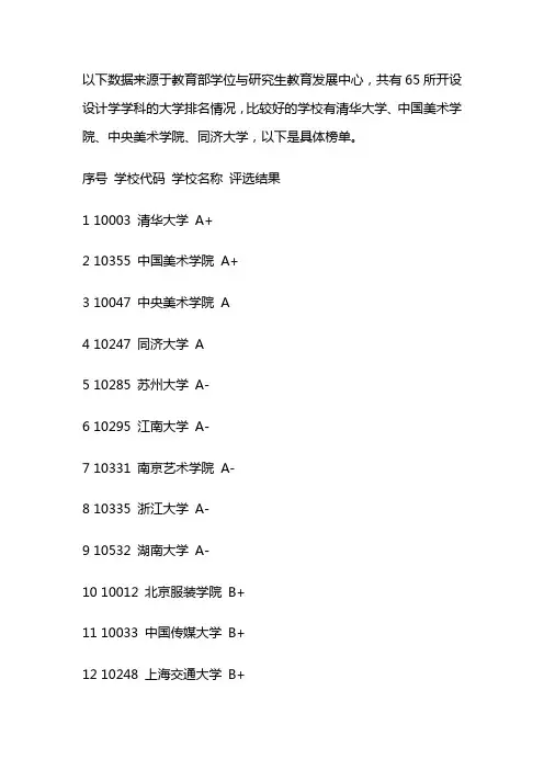 室内设计专业大学排名