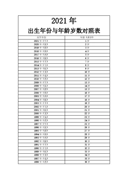 2021年出生年份与年龄岁数对照表