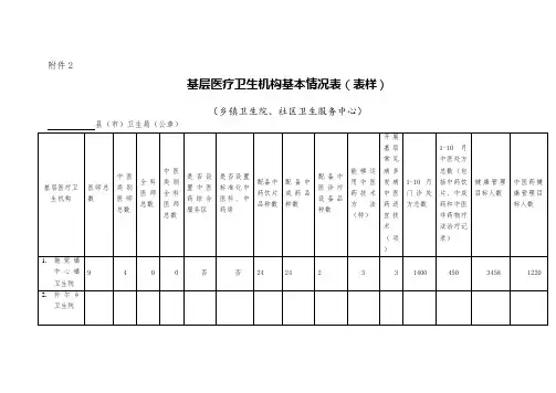 基层医疗卫生机构基本情况表(表样)