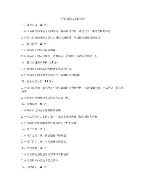 营销策划方案评分表