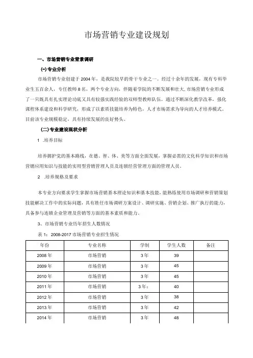 市场营销专业建设规划