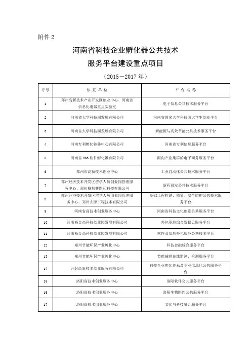 河南省科技企业孵化器公共技术服务平台建设重点项目(2015-2017年)