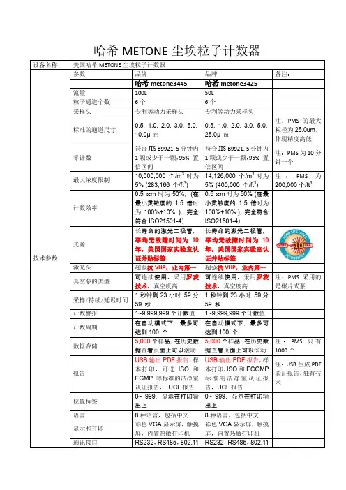METONE计数器参数与PMS对比