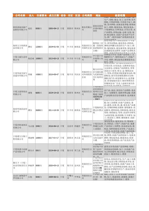 2021年宁夏农副食品加工行业企业名录553家