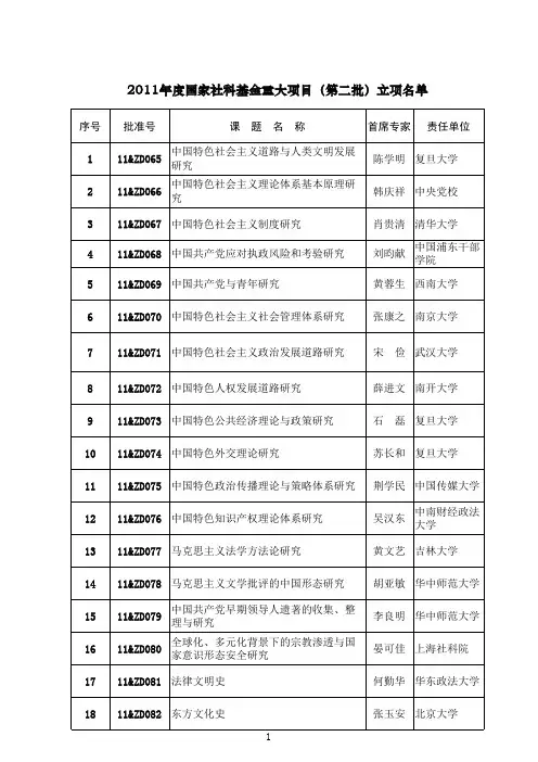 2011年度国家社科基金重大项目(第二批)立项名单