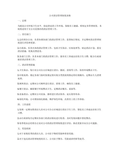 公司清洁管理制度表格